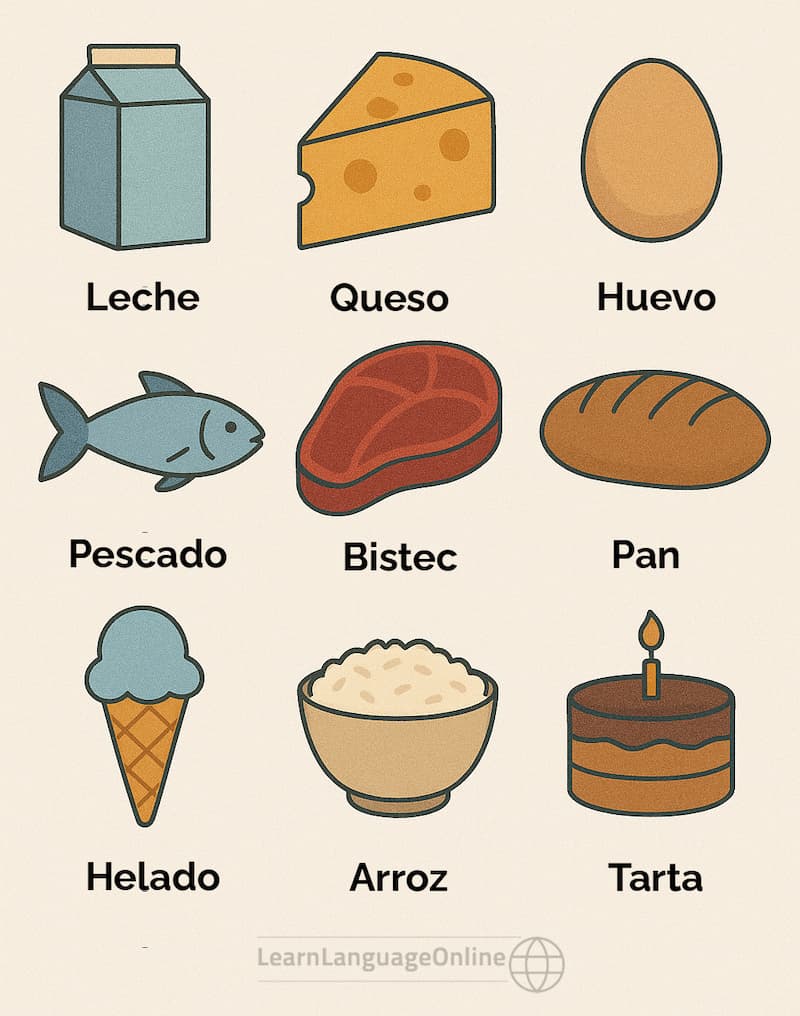 Common Spanish food vocabulary