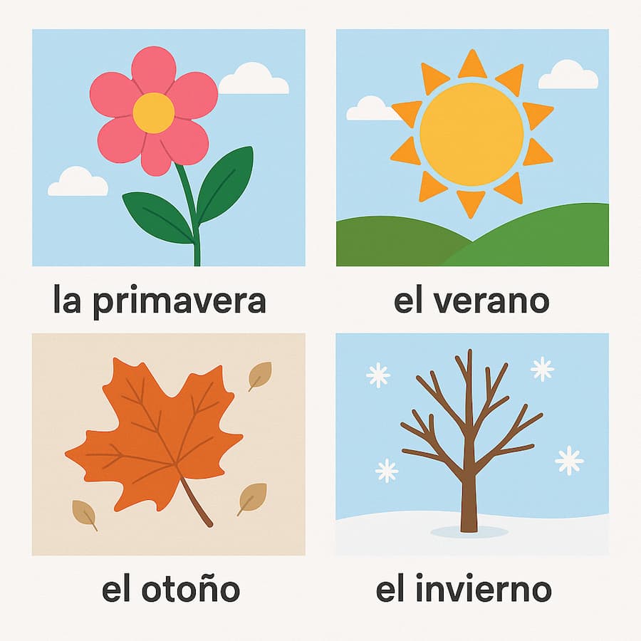 Seasons in Spanish language